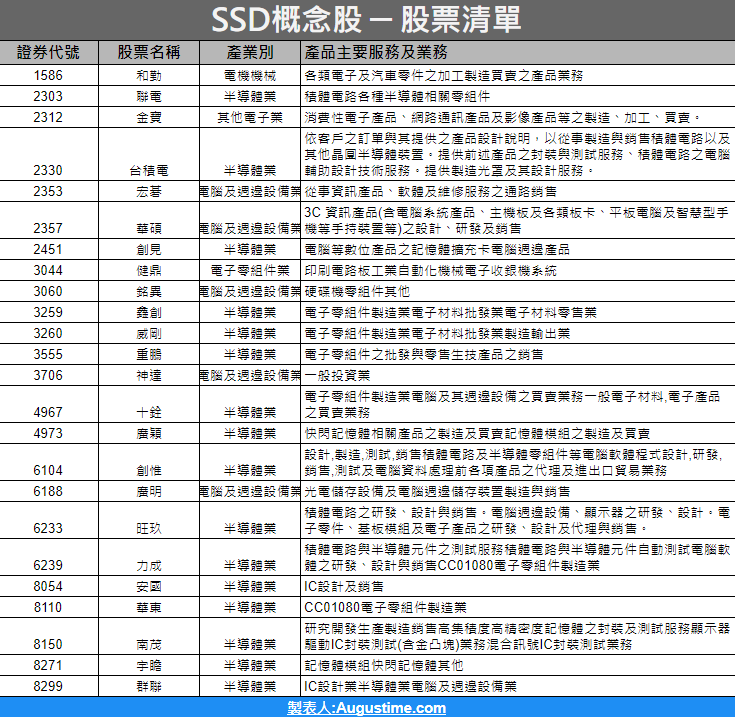 固態硬碟SSD，SSD概念股，SSD概念股2020，SSD概念股2021，SSD概念股龍頭，SSD概念股股價，SSD概念股台股，台灣SSD概念股，SSD概念股推薦，SSD概念股 股票，SSD概念股清單，SSD概念股是什麼，SSD概念股