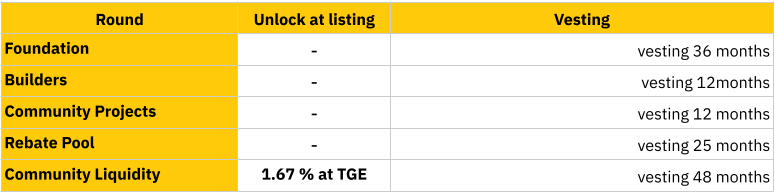 KNIGHT Token Release Schedule