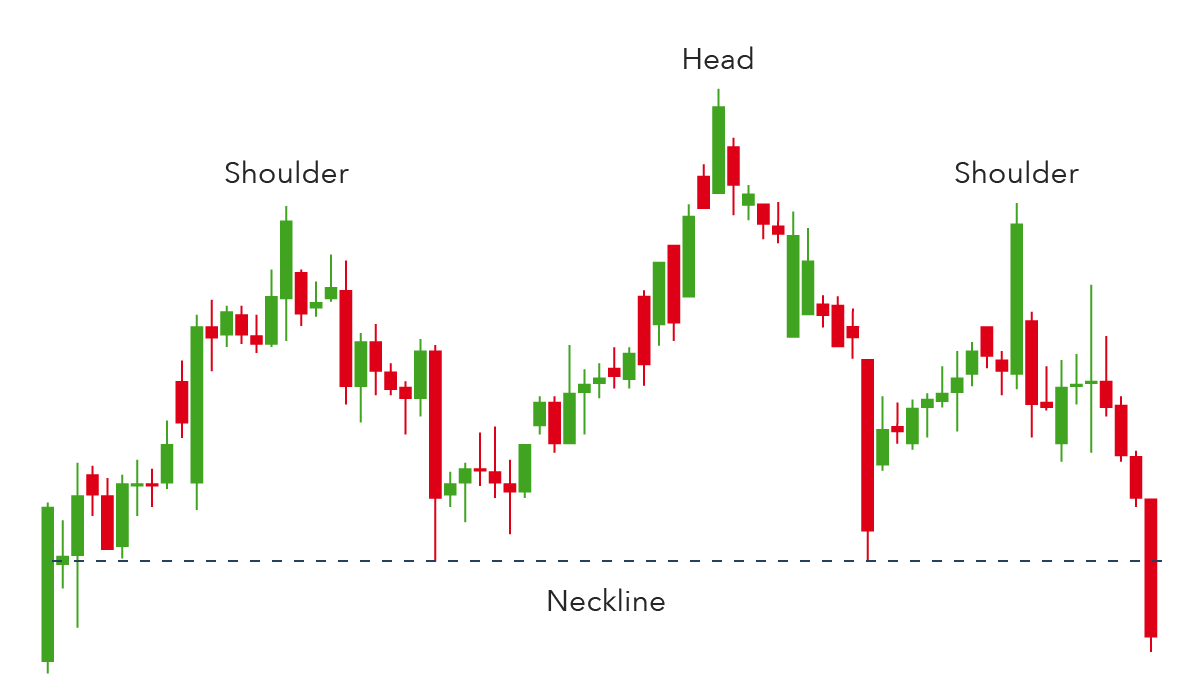 Top 10 Chart Patterns Every Trader Needs to Know | IG International