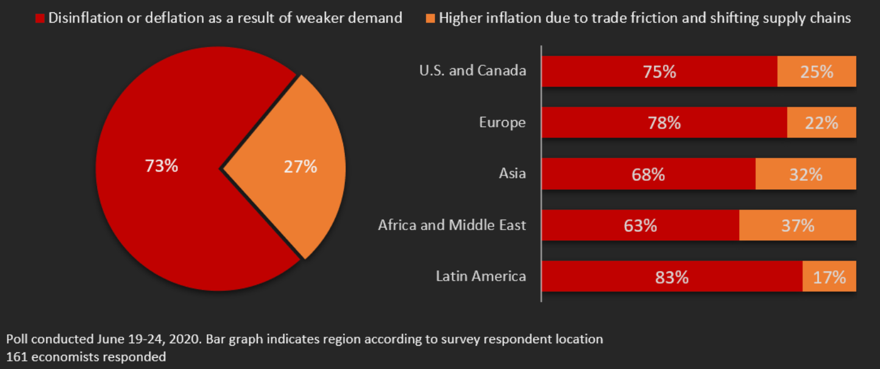 Graphical user interface, chart, pie chart

Description automatically generated