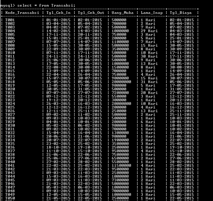 C:\Users\Aras\Documents\Tugas semester 1\Basis data\Tugas besar\5 Alter Table, Add, Drop\Alter\Alter Table 10.PNG