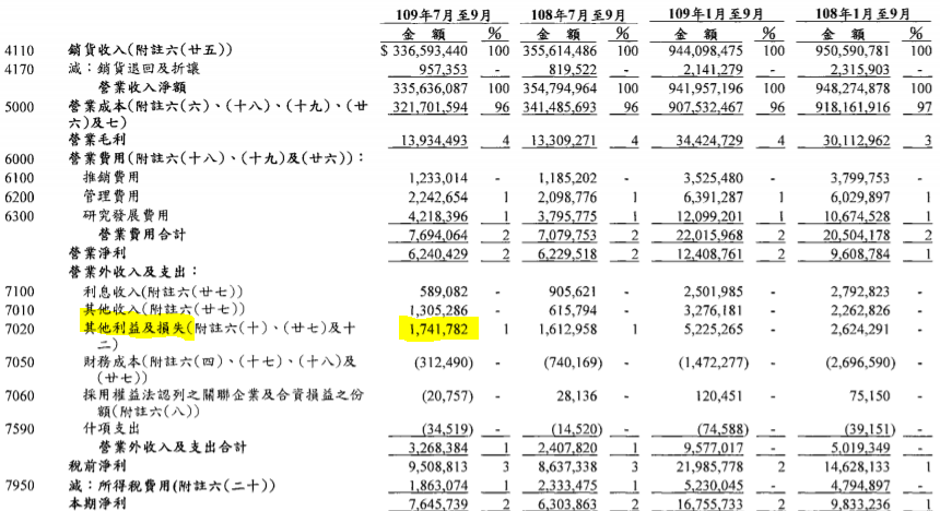 和碩(4938)近年來積極轉型車用市場，電動車發展會成為其下一個營收亮點嗎?