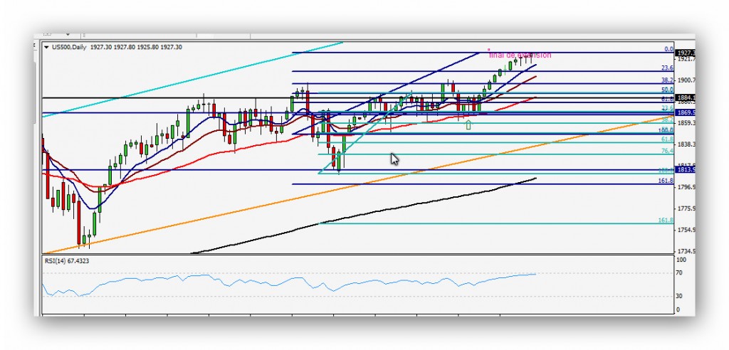 CompartirTrading Post Day Trading 2014 06 05 SP500 diario