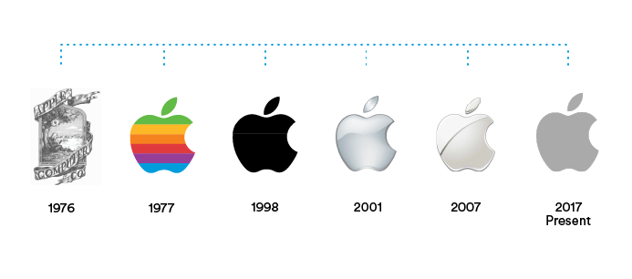 Evolution of the Apple logo