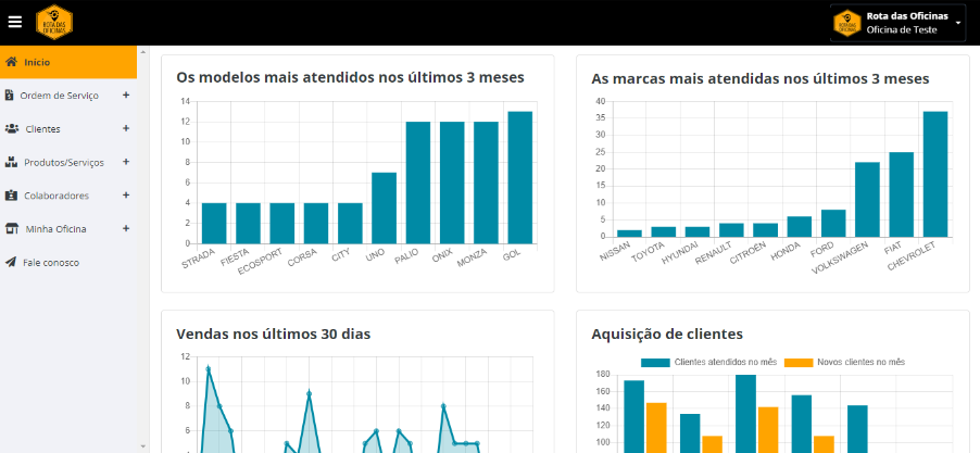 Entenda sua Oficina com gráficos.
