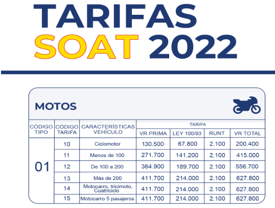 Descuento del Gobierno en SOAT nunca fue anunciado para todas las motos ni  se "aplazó" para 2023 | ColombiaCheck