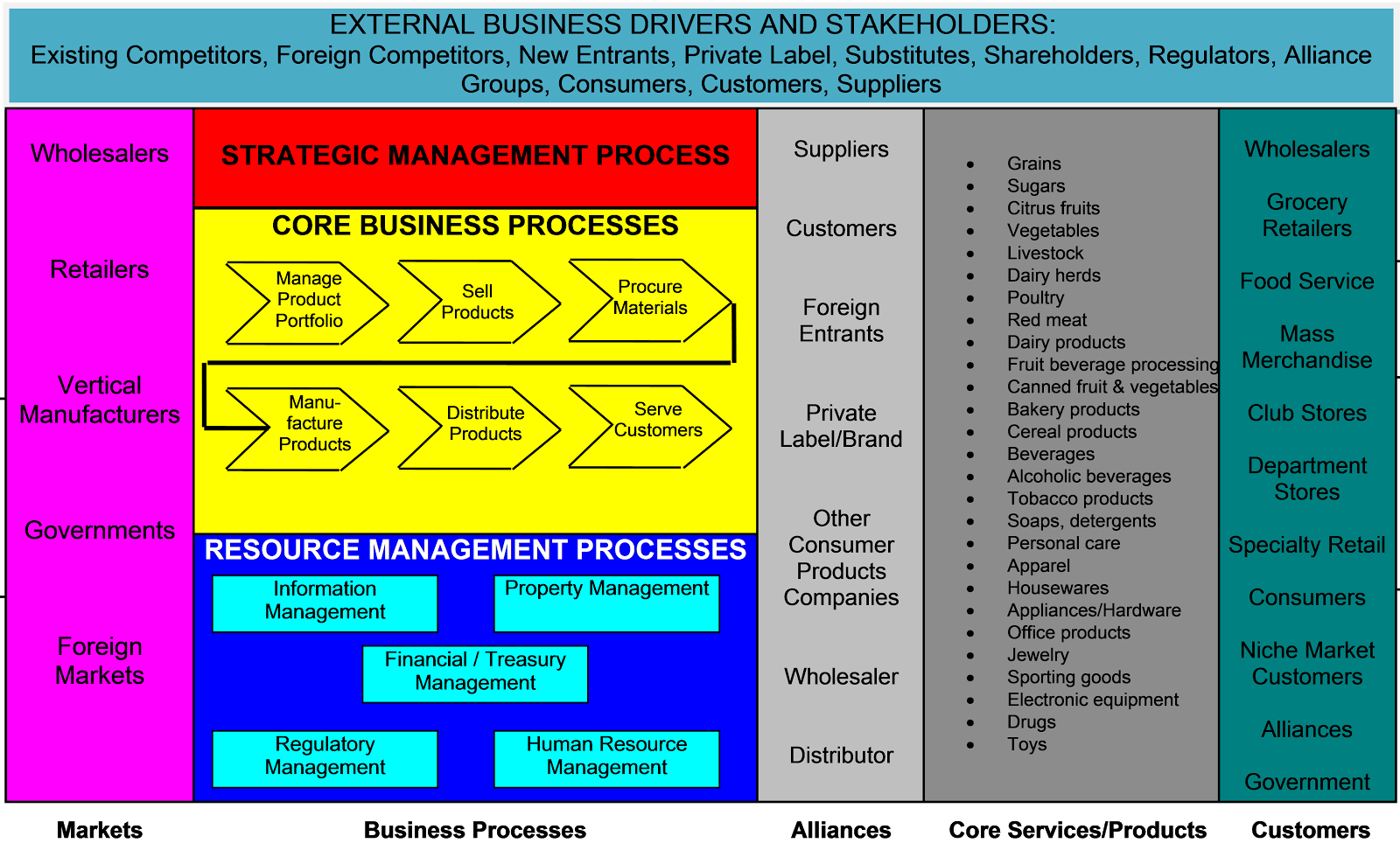 Entity Business Model - Consumer Products.png