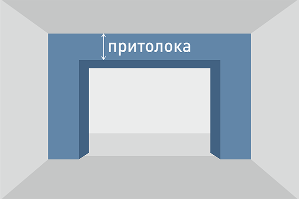 Гаражные секционные ворота. Что необходимо знать при выборе