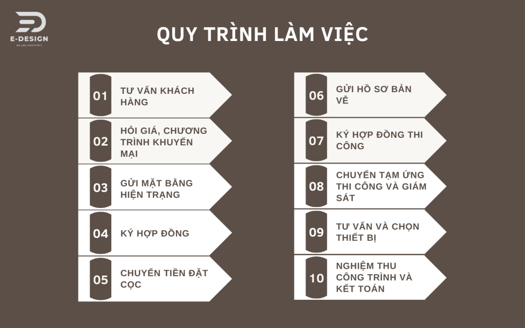 Quy trình thi công ngoại thất Hà Nội của E-Design