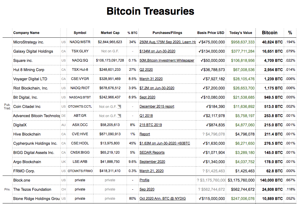 Why is bitcoin going up?