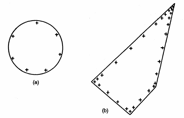 charge distribution - shape.jpg