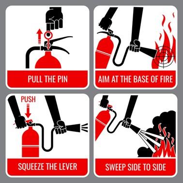 Tips on How to Use a Fire Extinguisher - Safety Supplies Unlimited