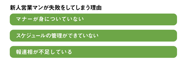 新人営業マンが失敗を起こす理由