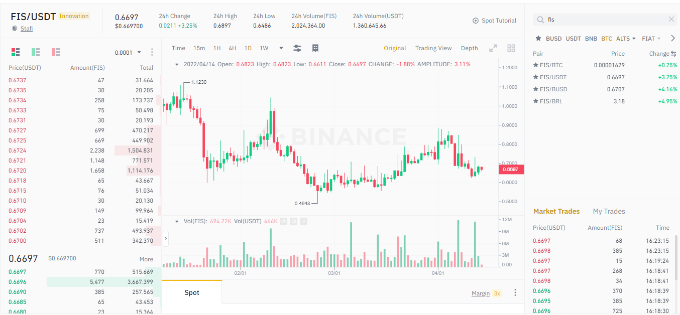Acheter d’abord du Bitcoin (BTC) ou du Tether (USDT)