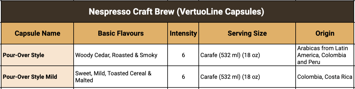 Nespresso Craft Brew (VertuoLine)