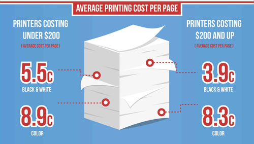Bugt Overgang Pounding Printer ink prices: is it possible to find quality ink at a lower cost?