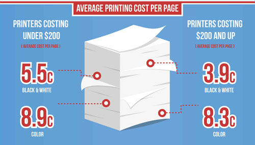 Printer ink prices: is to find ink at a lower cost?