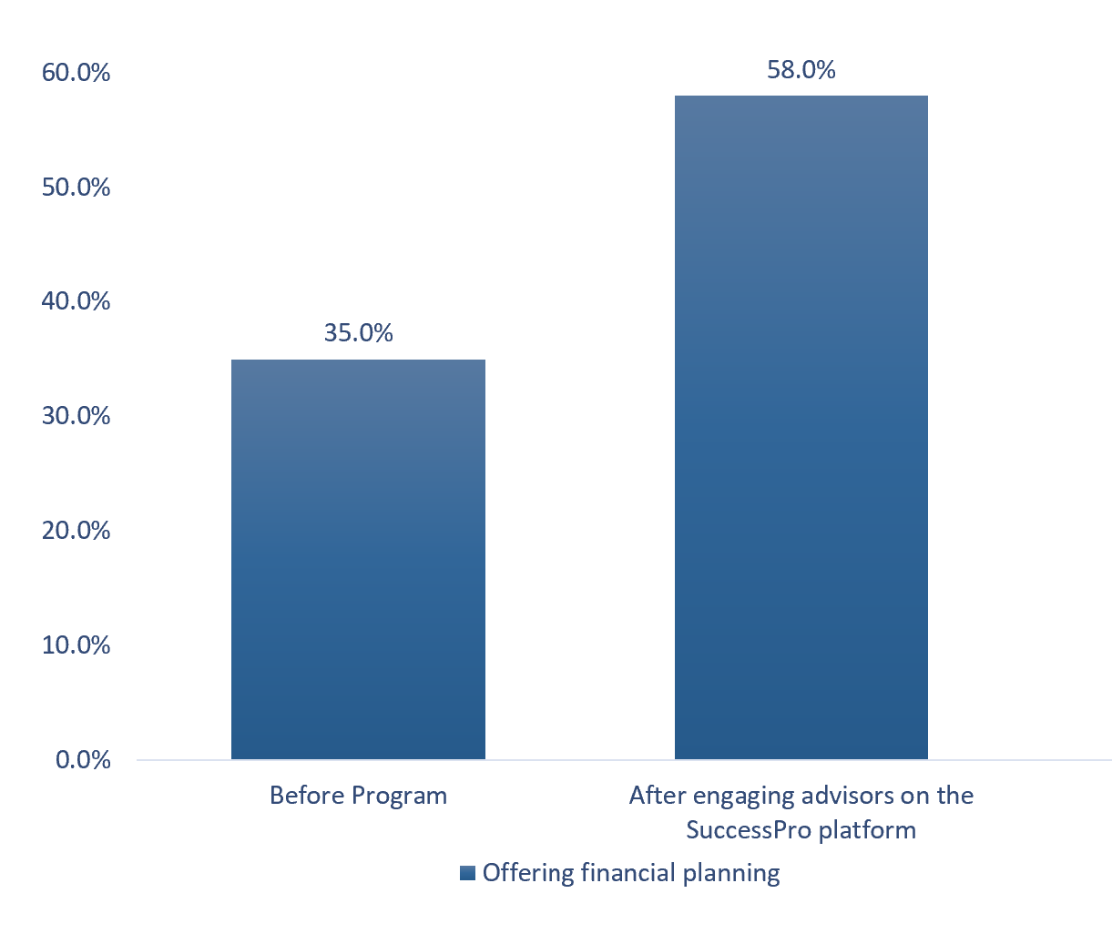 Chart, bar chart

Description automatically generated