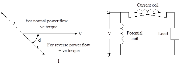 Phasor diagram for power relay & Connection of current coil for power relay