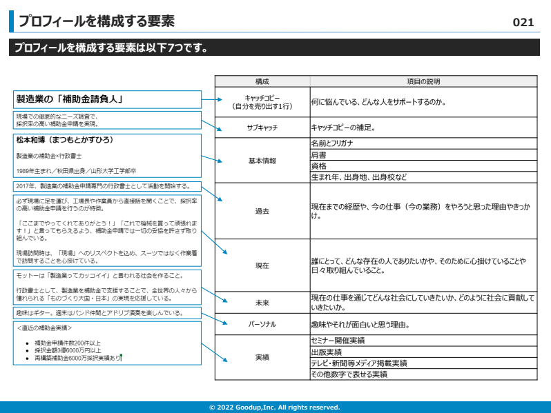 士業プロフィールの構成要素