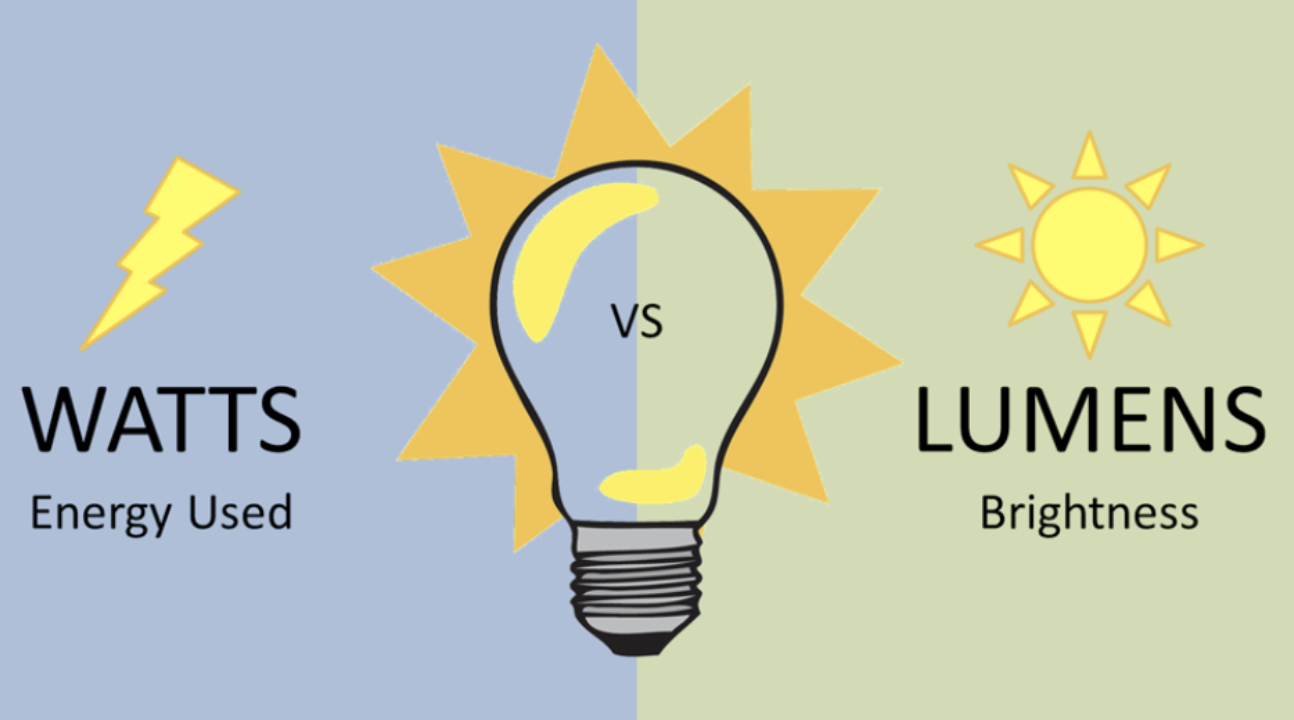 Lumens vs Watts Explained | Stouch Lighting