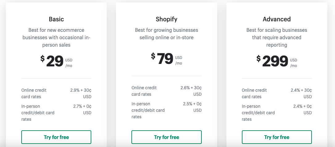 Shopify Fees 101: Which Shopify Plan Is Best In 2023?