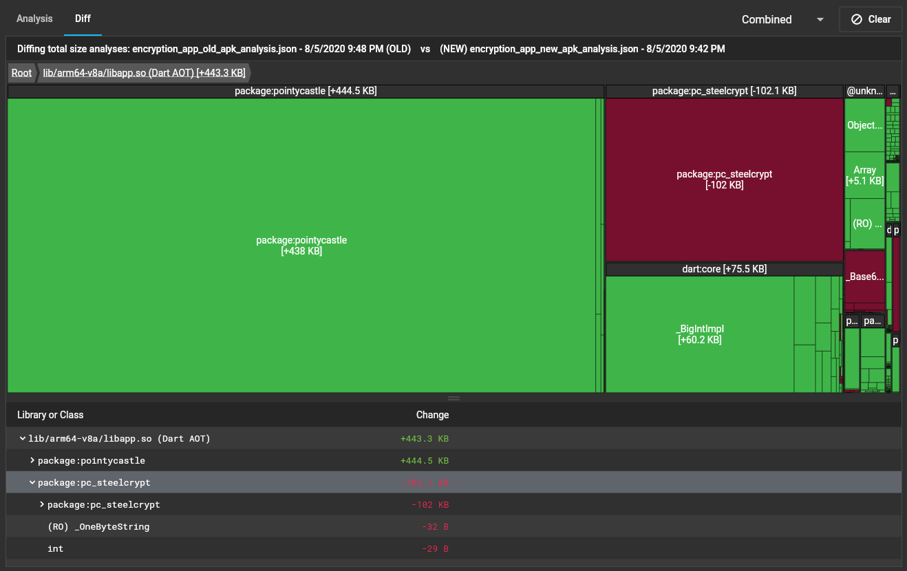 New Dart DevTools Release - 0.9.1