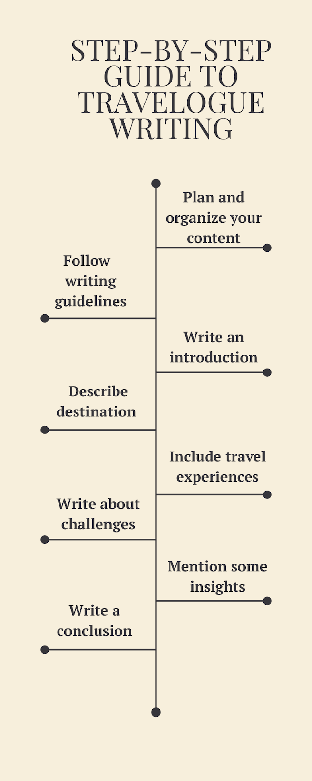 A step-by-step guide to travelogue writing