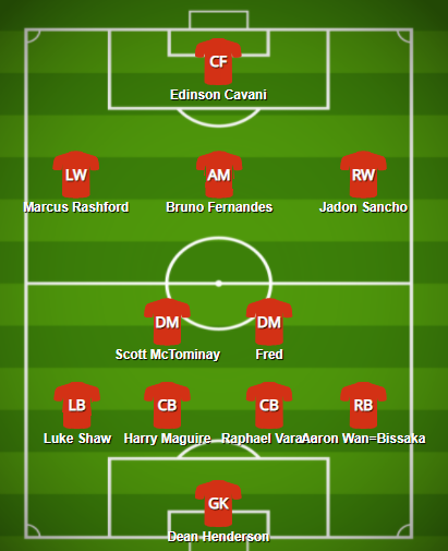 Man United expected lineup for the 2021/22 FPL season