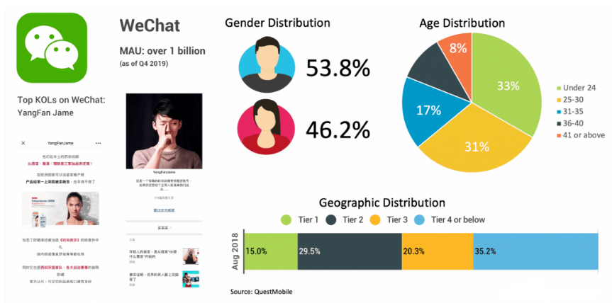 KOL Marketing Platforms : wechat