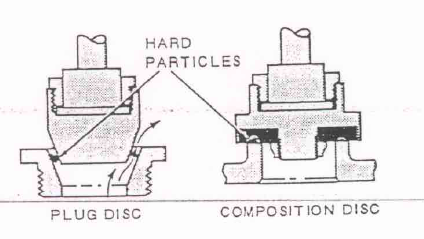 plug disc and composition disk