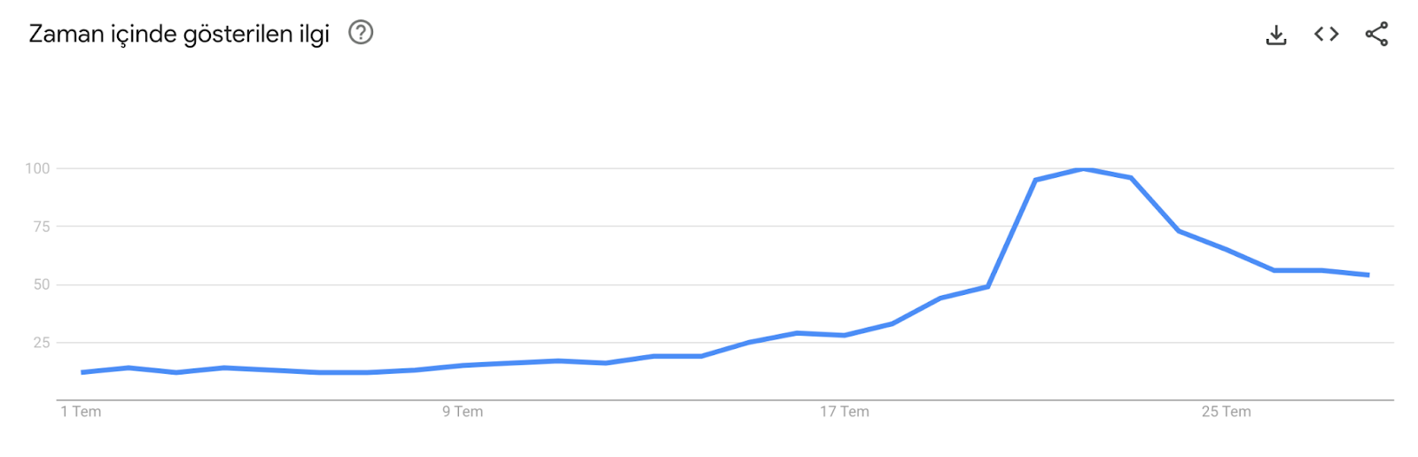barbie-google-trends-grafik