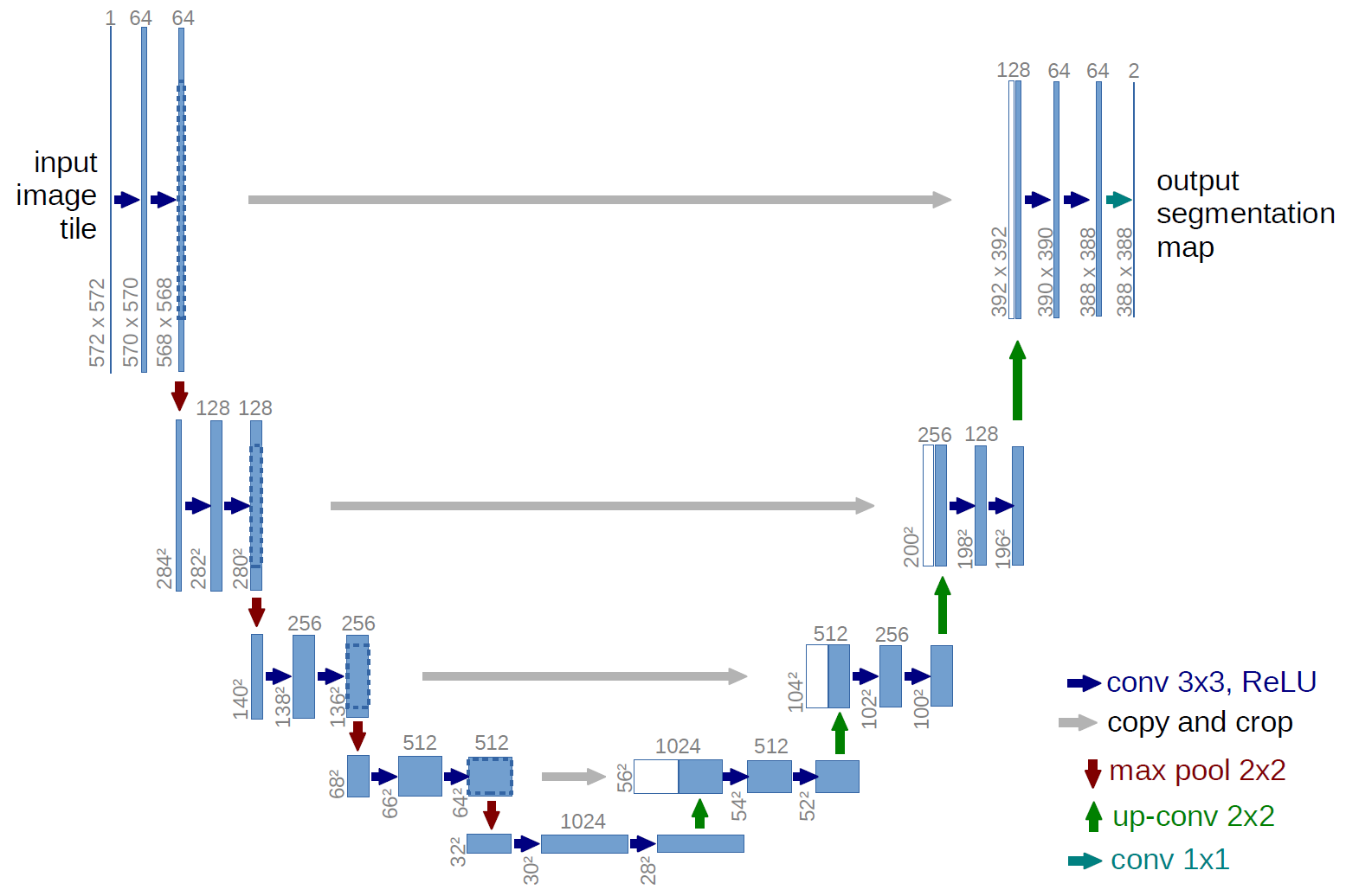 u-net-architecture-1