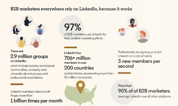 LinkedIn Return to Growth magazine