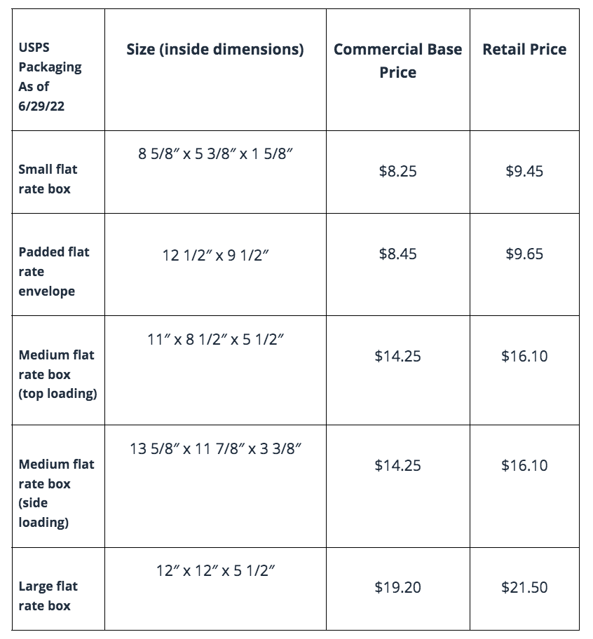 What is Flat Rate Shipping for eCommerce Brands?