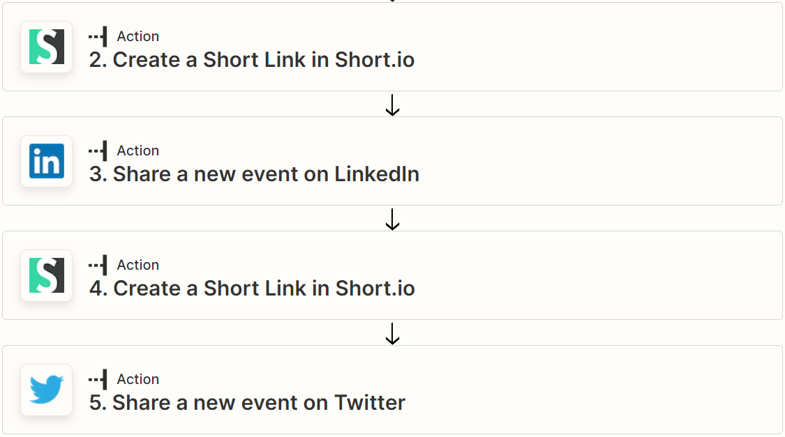 A sample Eventbrite and Short.io flow with social media in between