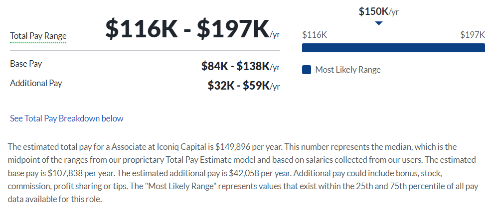 ICONIQ Capital salary