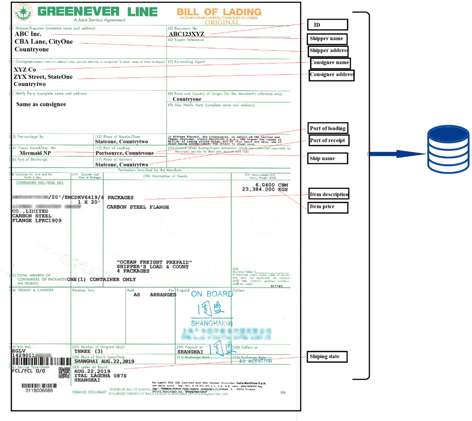 Sample Bill of Lading