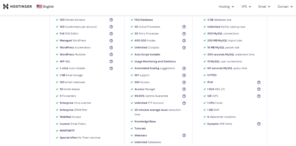 Hostinger Features