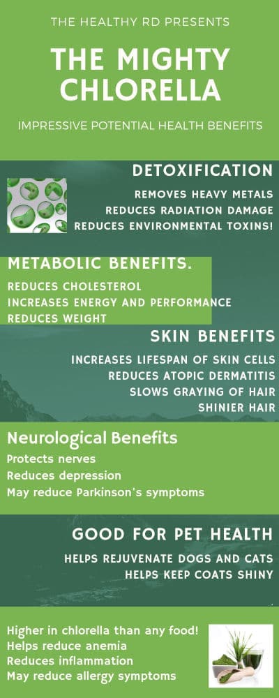 Chlorella healthy benefits infographic by The Healthy RD