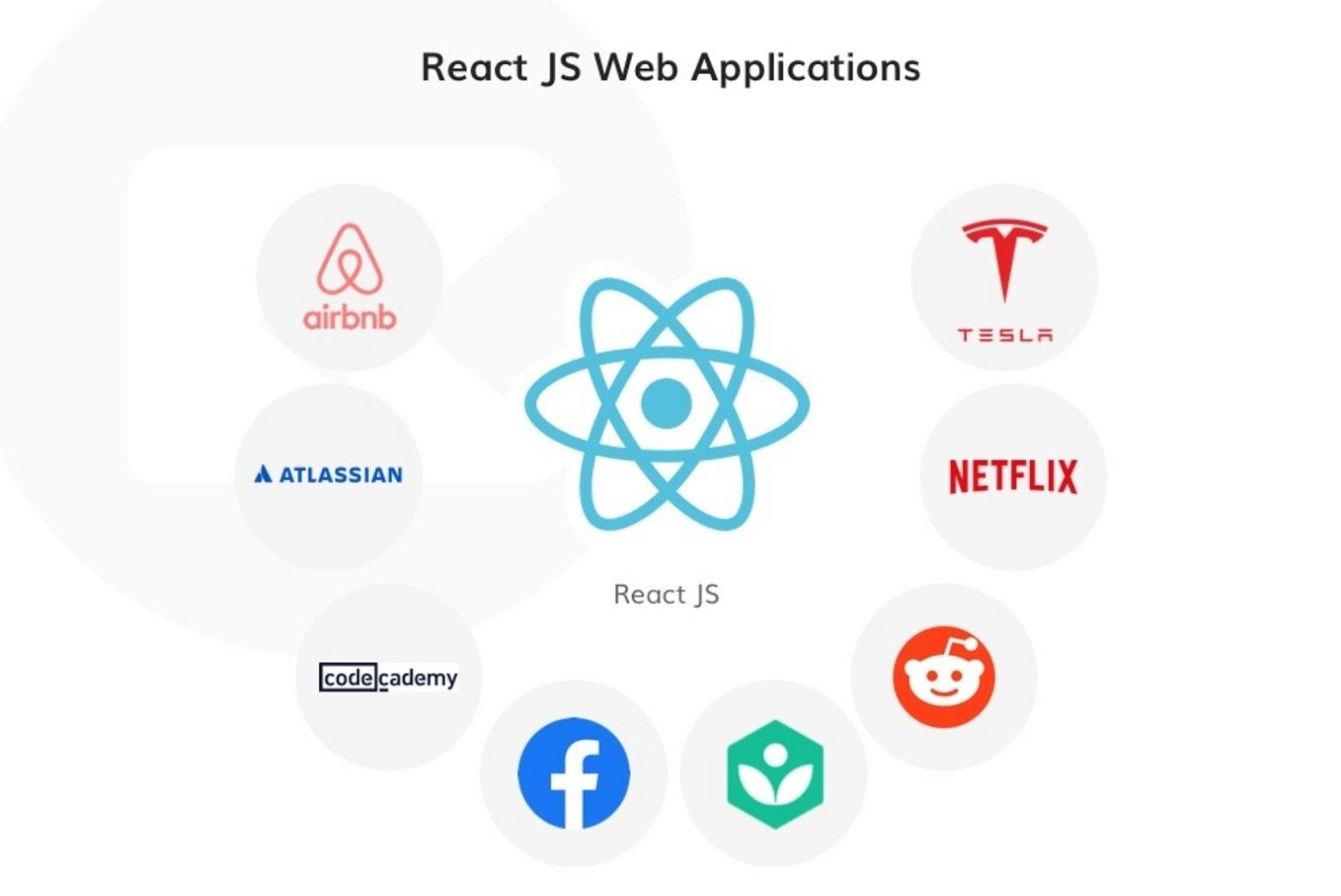 ReactJS web applications