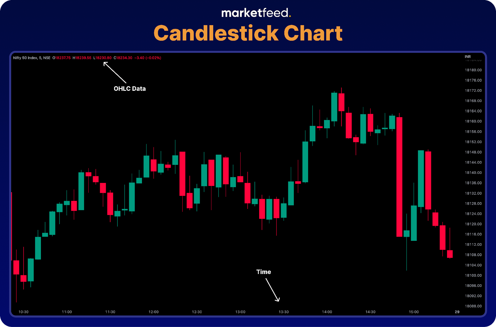 Candlestick Chart