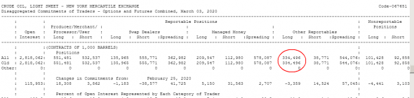 СОТ200306. EUR. S&amp;amp;P. ЗОЛОТО. НЕФТЬ.