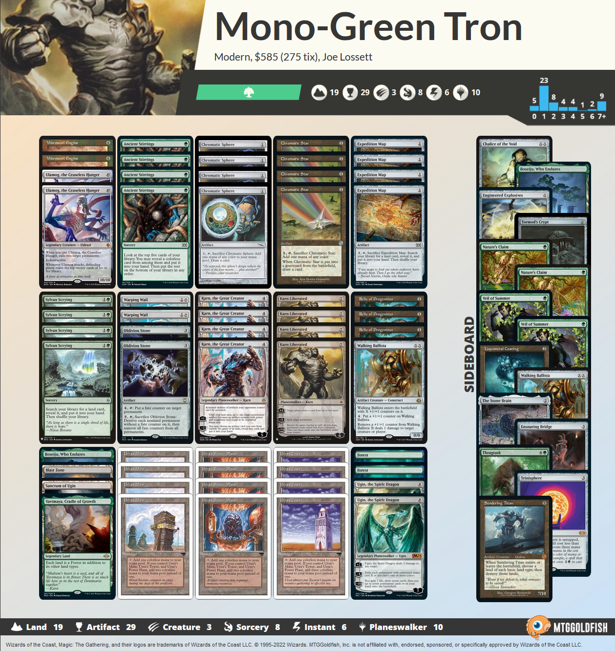 Mono Green Tron deck list in Modern