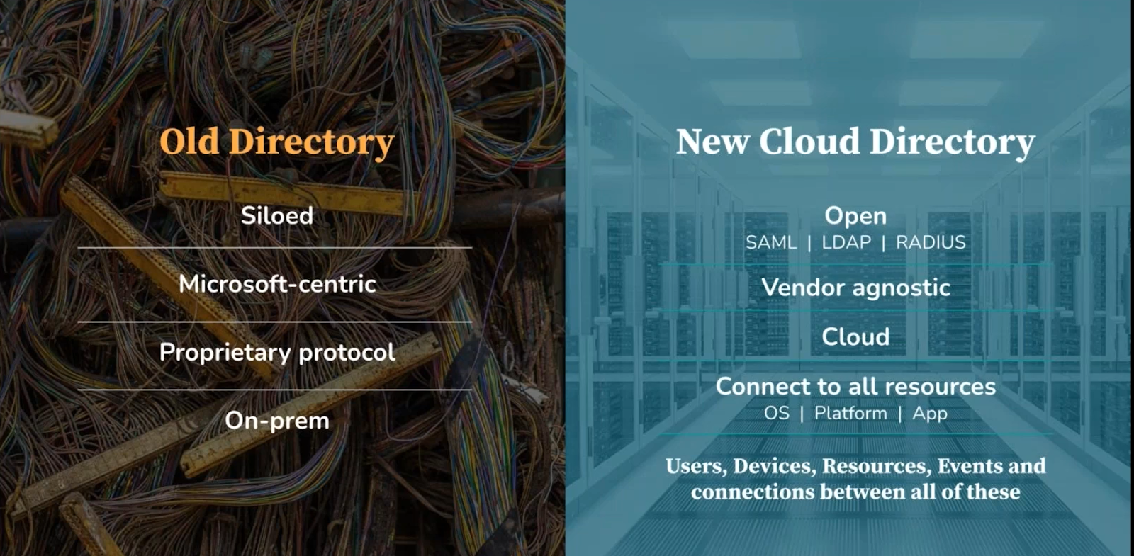 The old on-prem directory is siloed, Microsoft-centric, and leverages a proprietary protocol. This is in direct contrast to the new cloud directory that is open protocol, vendor-agnostic, and connects to all types of IT resources.