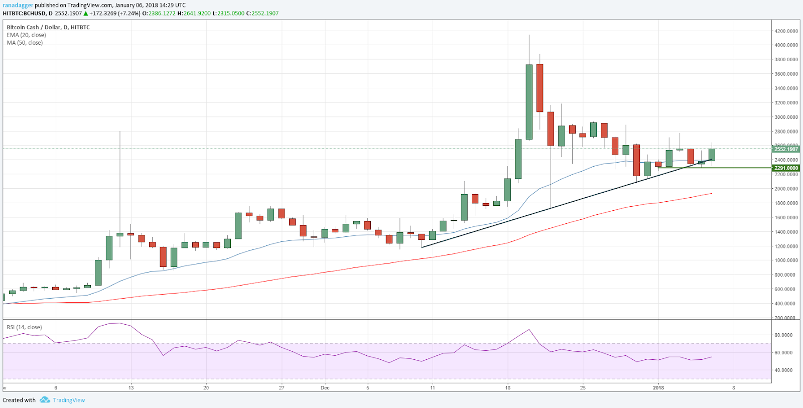 https://www.tradingview.com/x/DOx0cmE9/