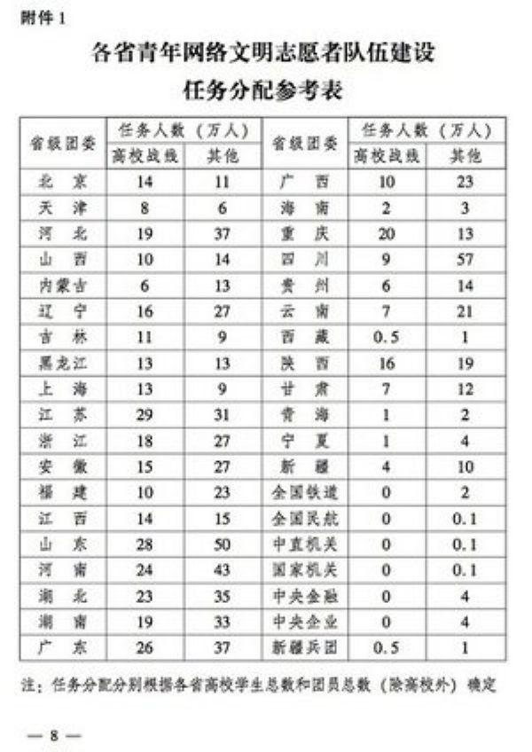 家:中共把网络当战场 “五毛”要正规化成军