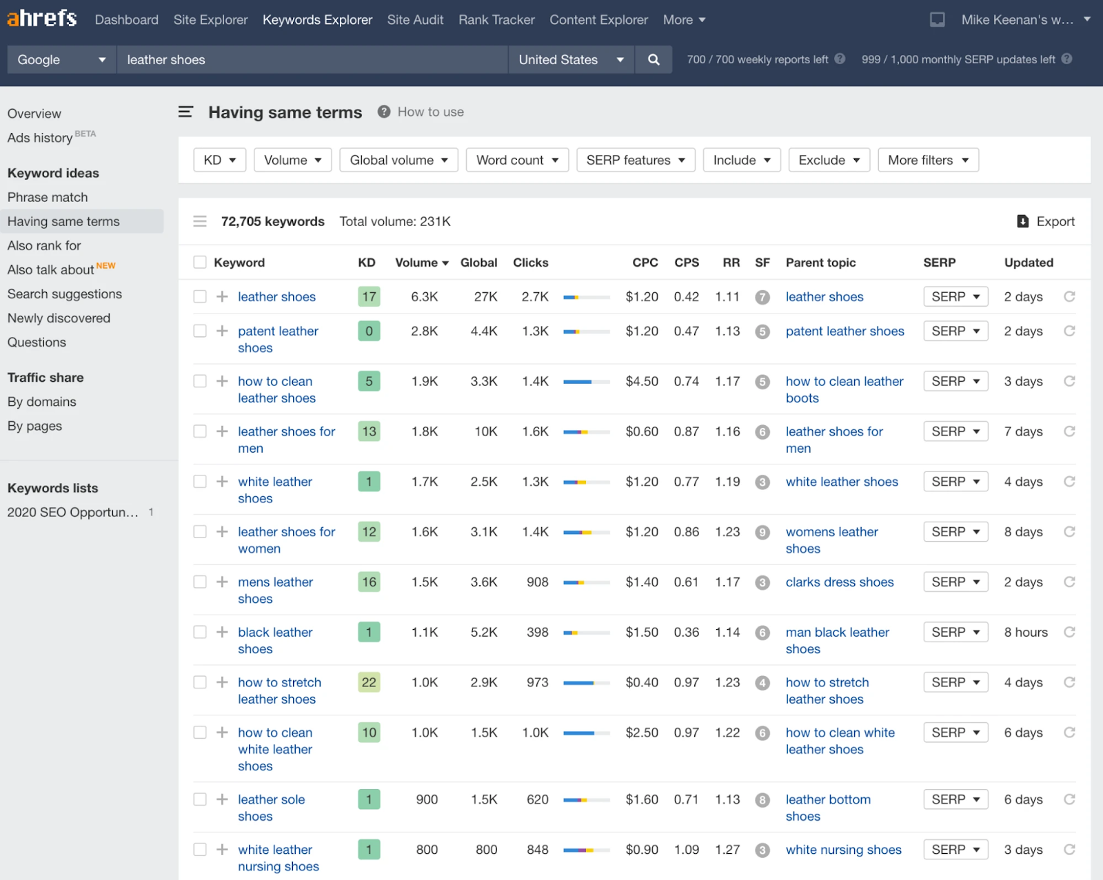 Analyze your Competitors