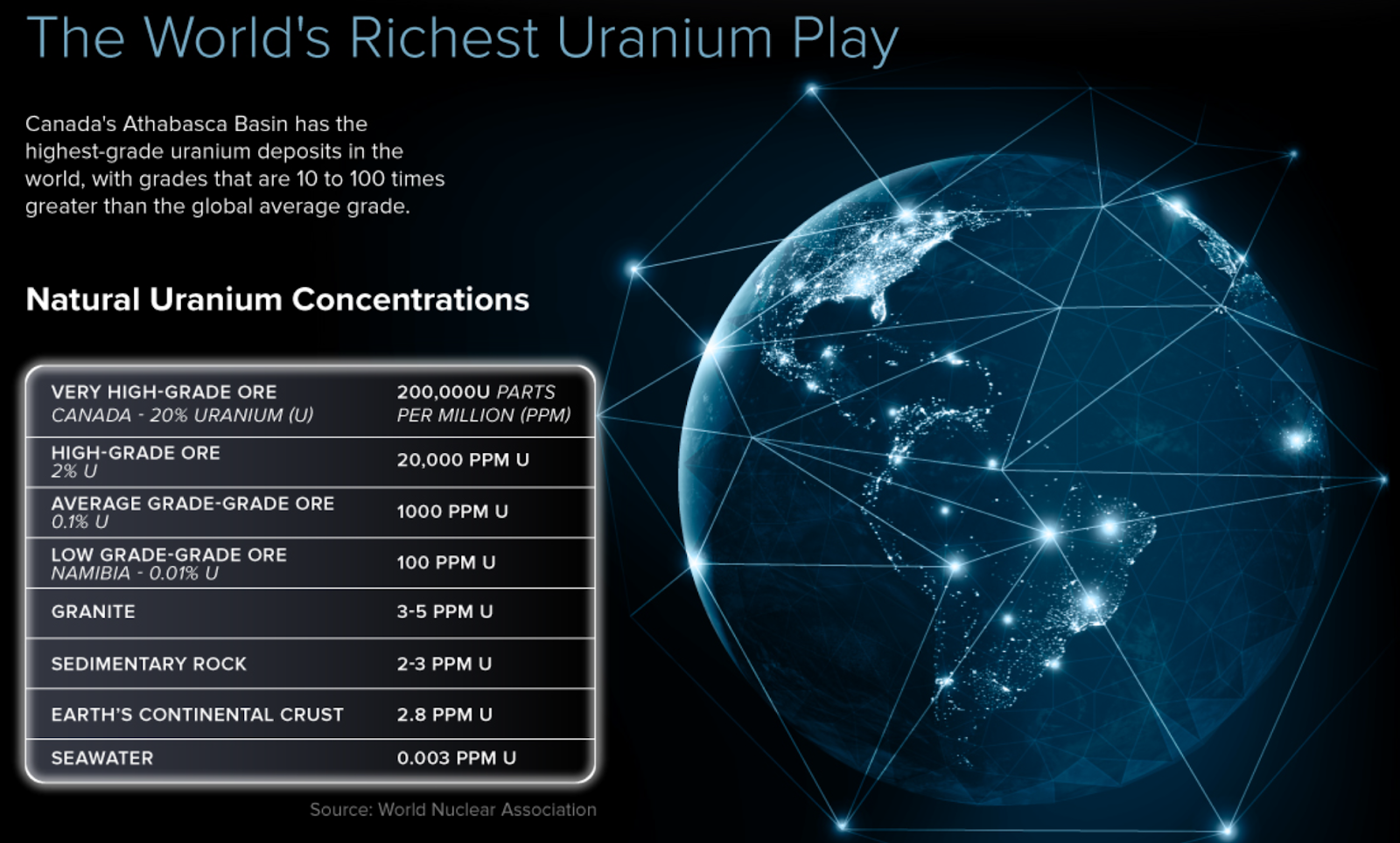 The World's Richest Uranium Play | World Nuclear Association