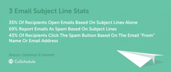 3 email subject line stats